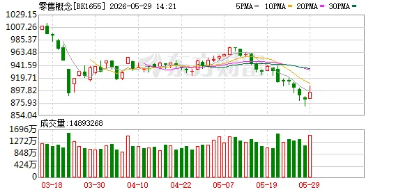 政策+景气修复提振！零售股密集涨停 融资客逆势抢筹股曝光